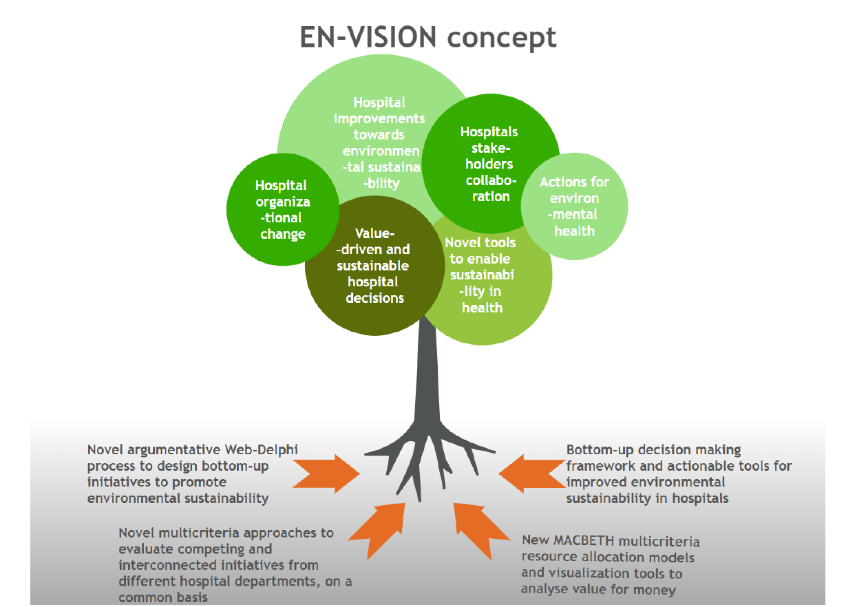 Overview of EN-VISION Project