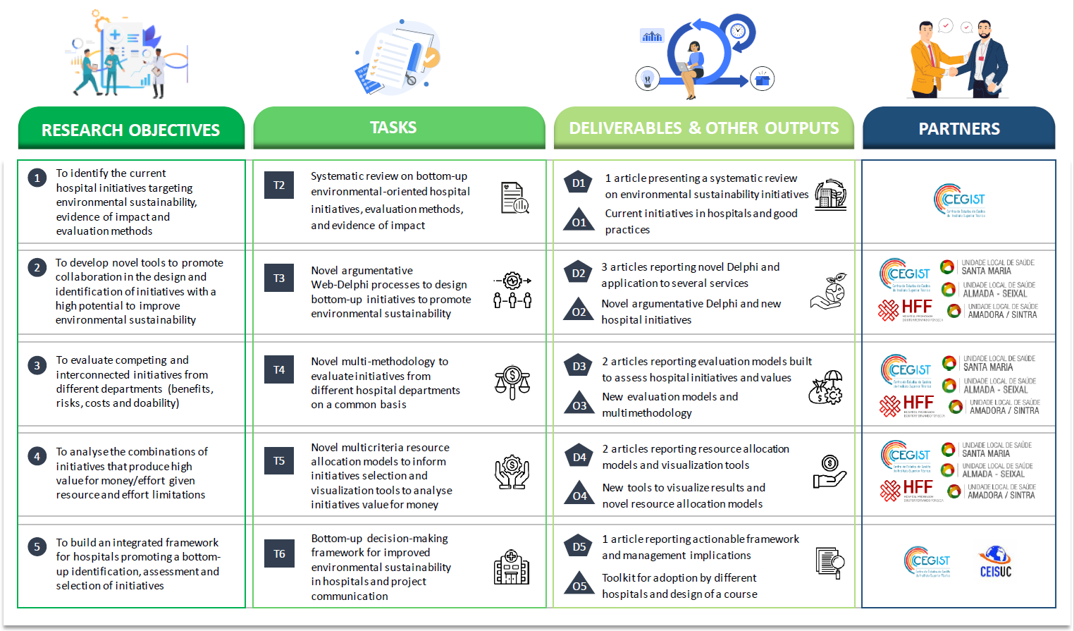 Work Plan Diagram